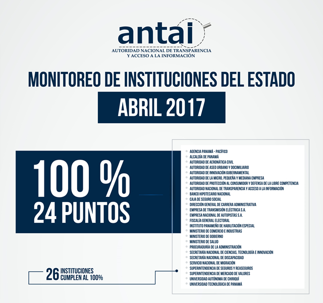 IPHE mantiene 100% en monitoreo de Transparencia