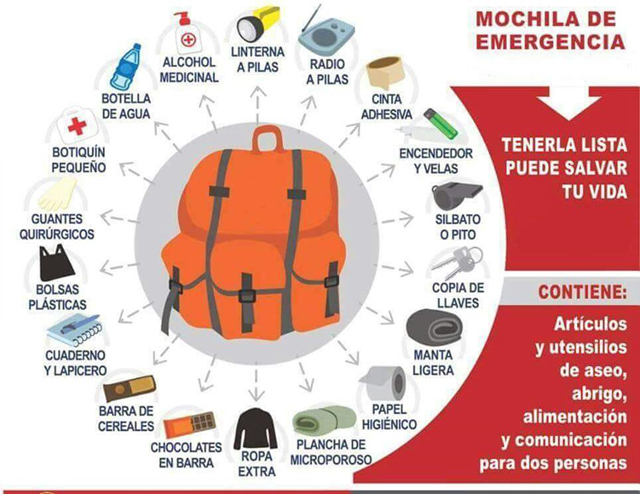 El equipo de supervivencia en caso de desastre