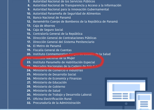 Cien por ciento en transparencia mantiene el IPHE según monitoreos de ANTAI