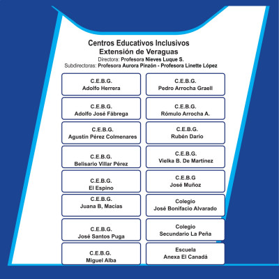 Extensión de Veraguas