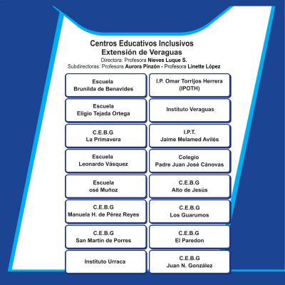 Extensión de Veraguas