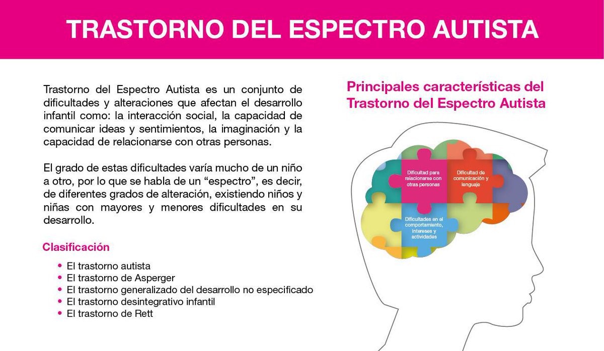 Independencia y autonomía en estudiantes con TEA