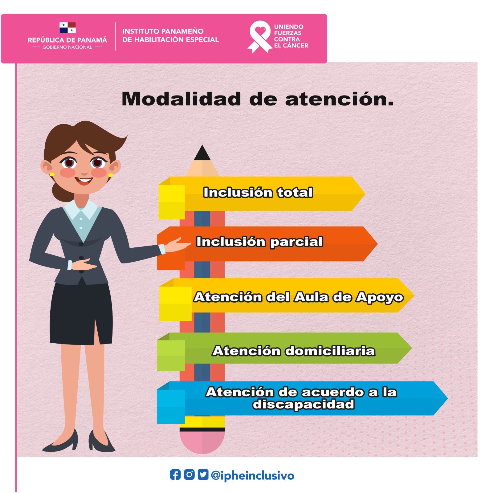 Servicio de Atención que garantiza el IPHE en todo el país