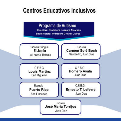 Escuelas Inclusivas